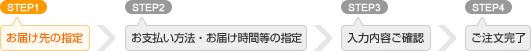 購入手続きの流れ